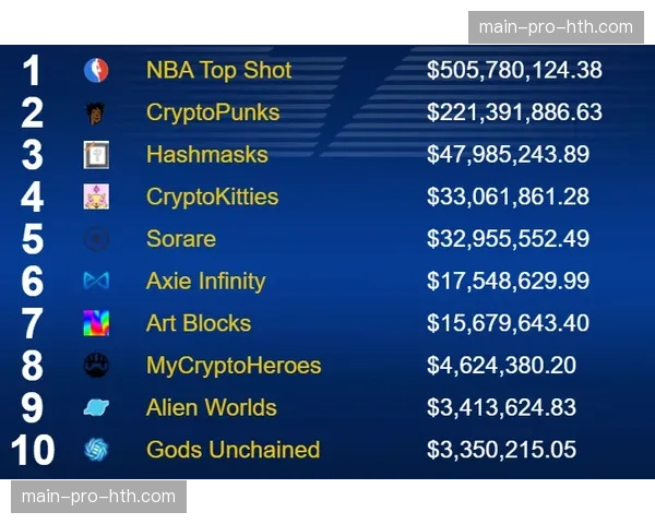 西甲联盟与区块链平台达成协议,将发行官方数字球星卡NFT 西甲联盟与区块链平台达成协议,将发行官方数字球星卡NFT